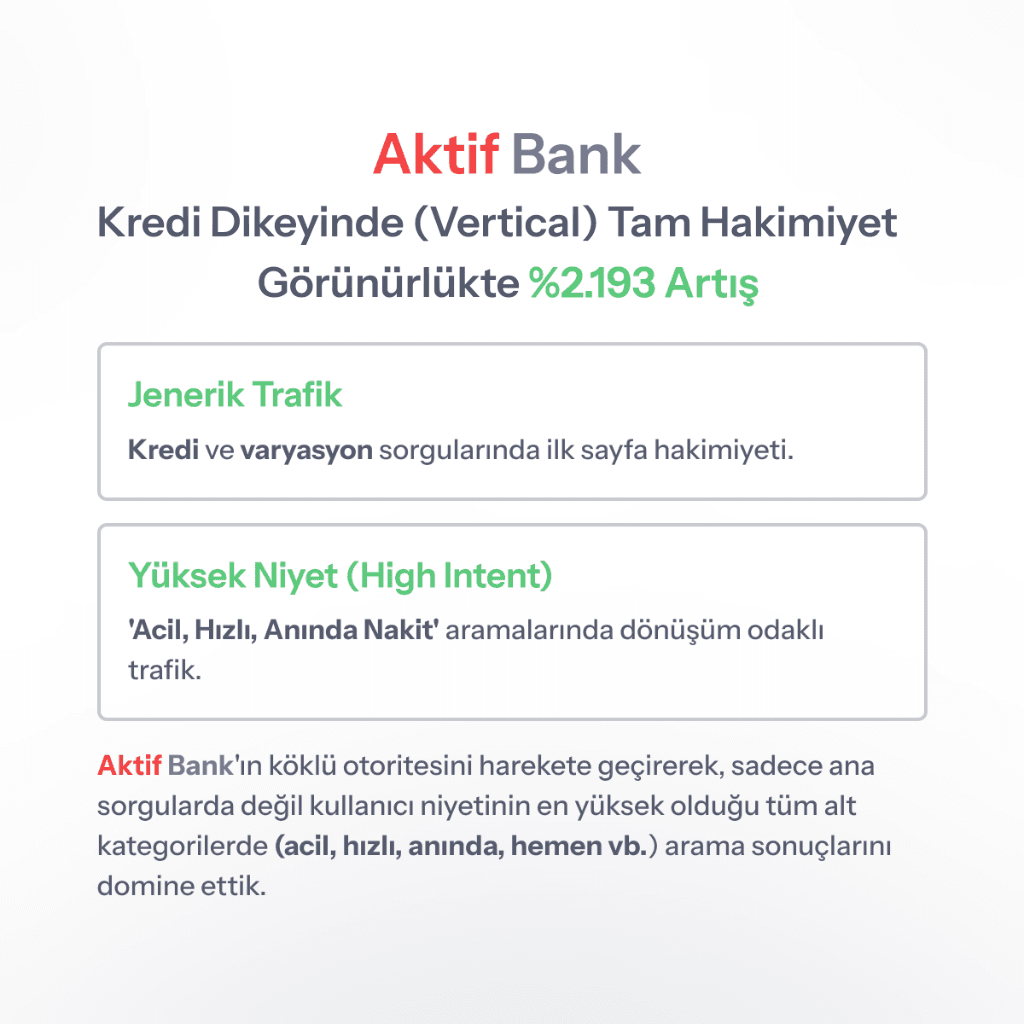 Aktif Bank Dominance