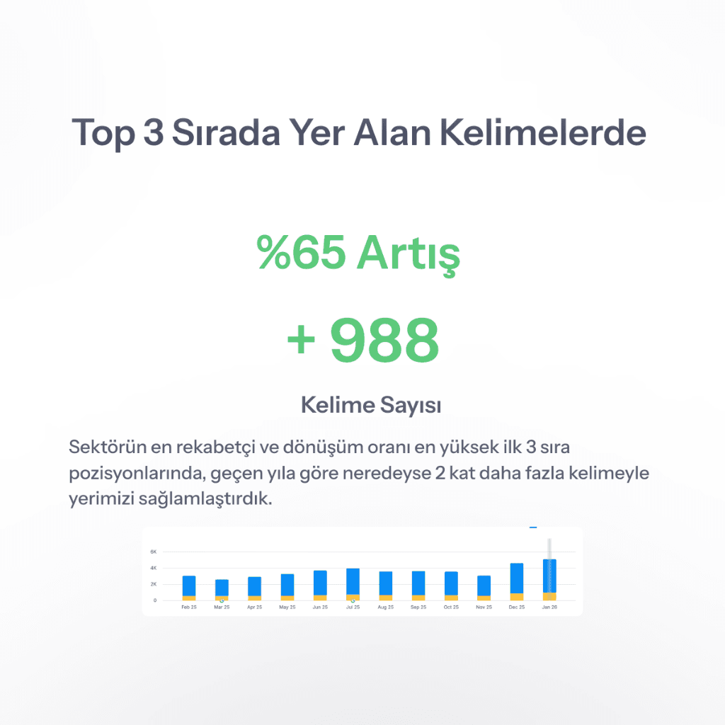 Top 3 Kelime Artış Grafiği