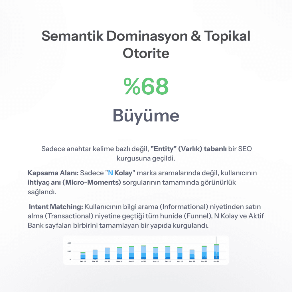 Semantik Büyüme Grafiği